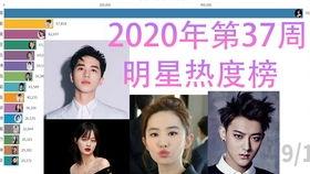 国外明星热度榜,揭秘当红炸子鸡