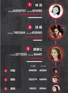 2018明星报价网,揭秘明星身价与商业价值