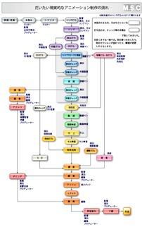 日本动画流程,从脚本到成品的奇幻之旅