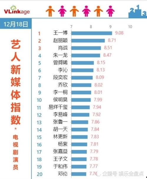 明星人气排名榜,明星人气排名榜揭秘